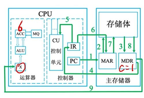 计算机组成原理入门 从基础概念到硬件核心